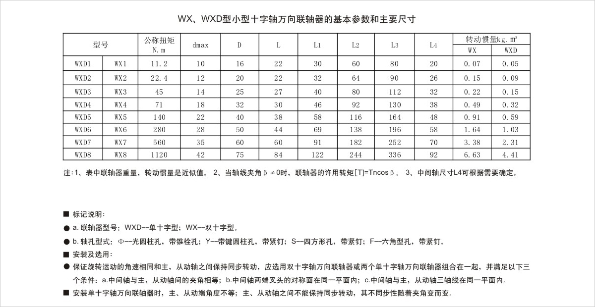 產(chǎn)品參數(shù)表 產(chǎn)品參數(shù)表