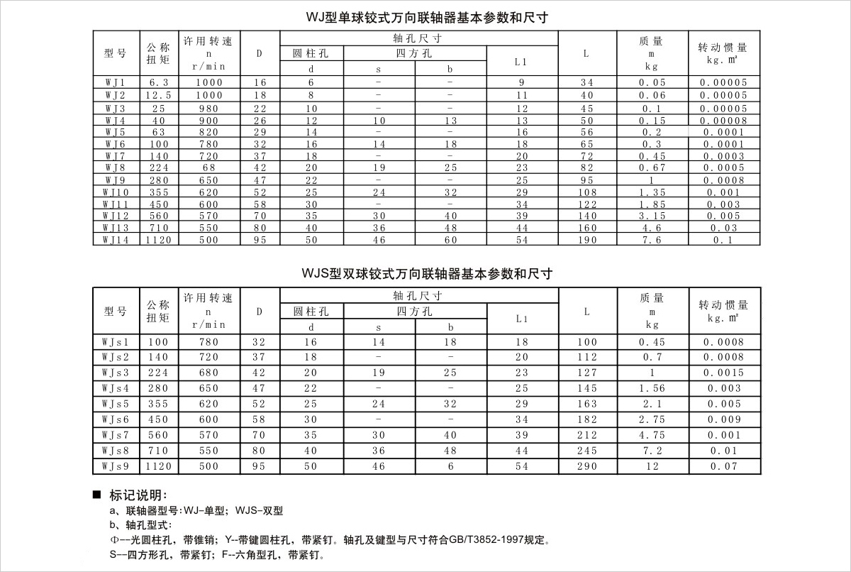 產(chǎn)品參數(shù)表 產(chǎn)品參數(shù)表