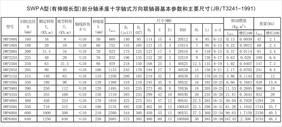 產(chǎn)品參數(shù)表 產(chǎn)品參數(shù)表