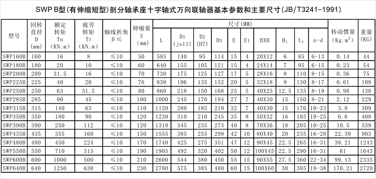 產品參數(shù)表 產品參數(shù)表