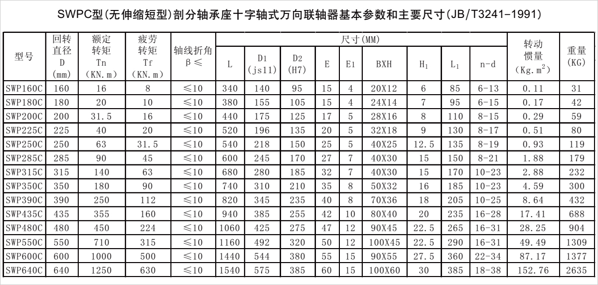 產(chǎn)品參數(shù)表 產(chǎn)品參數(shù)表
