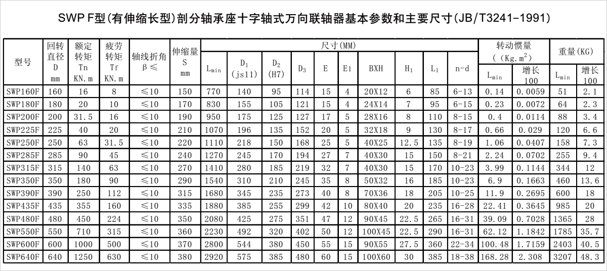 產(chǎn)品參數(shù)表 產(chǎn)品參數(shù)表