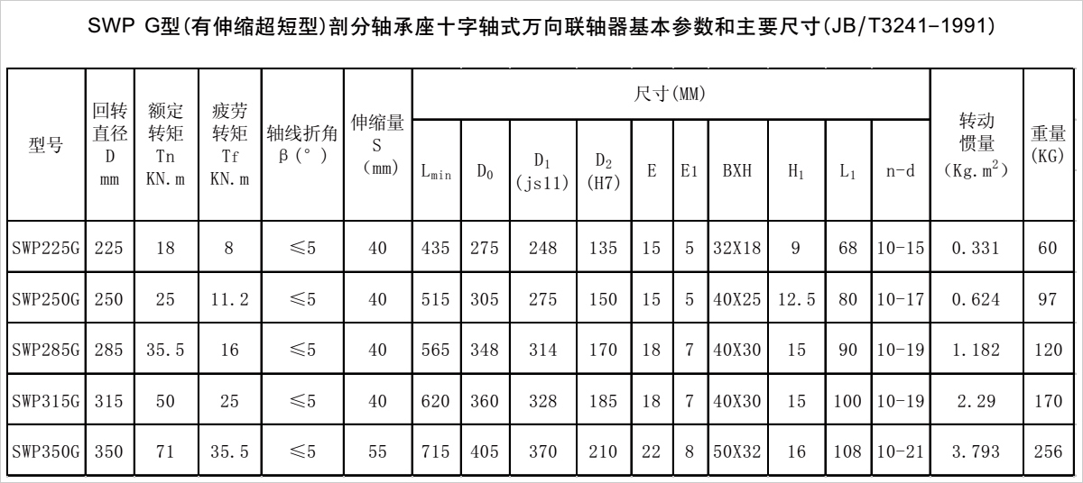 產(chǎn)品參數(shù)表 產(chǎn)品參數(shù)表