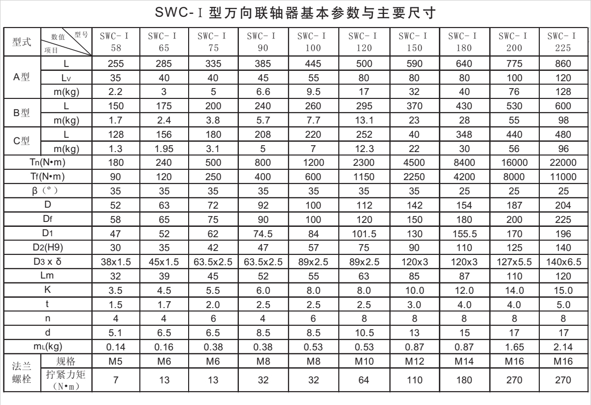 產品參數表 產品參數表