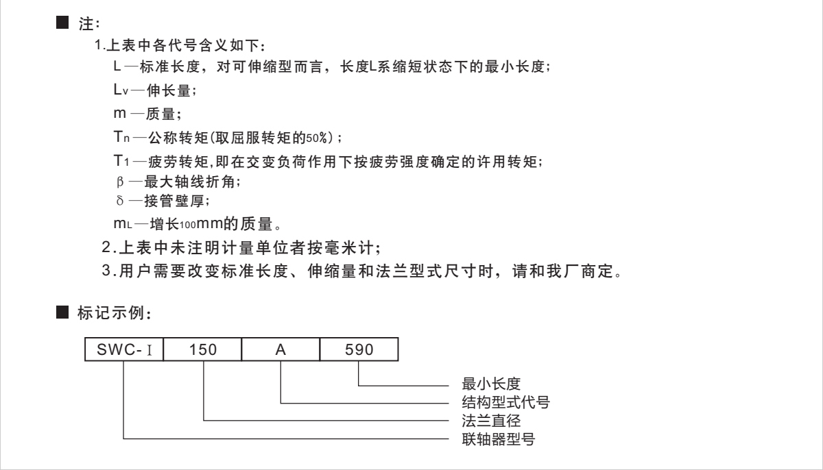 產品參數表 產品參數表