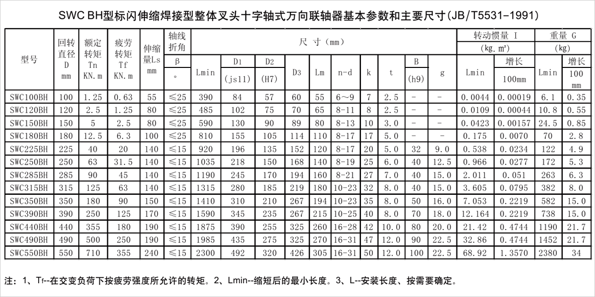 產(chǎn)品參數(shù)表 產(chǎn)品參數(shù)表