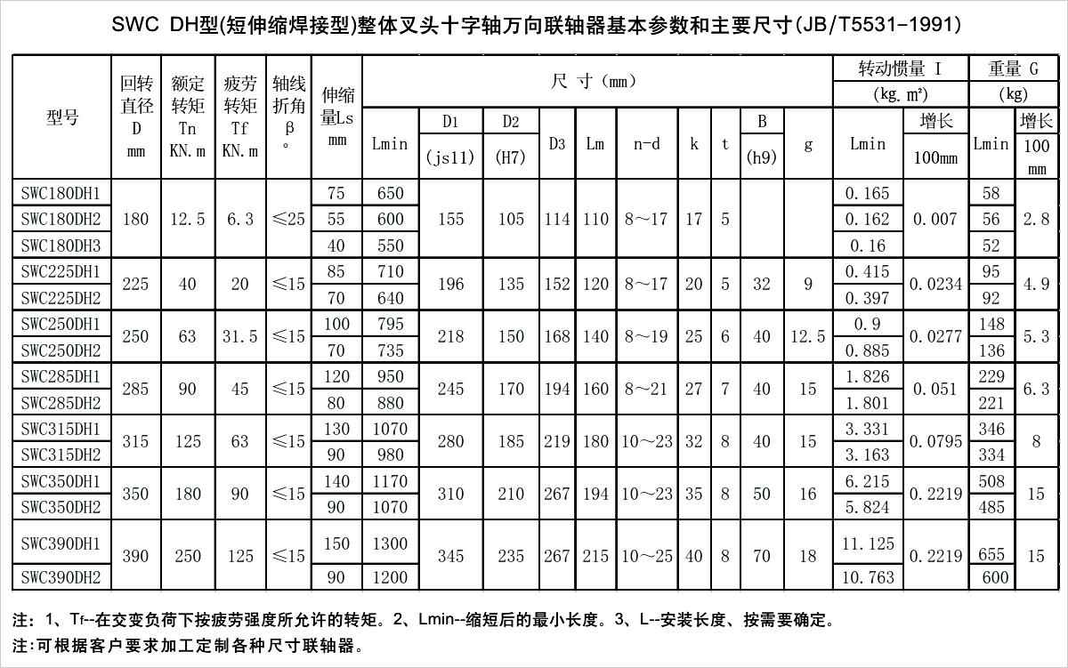 產(chǎn)品參數(shù)表 產(chǎn)品參數(shù)表