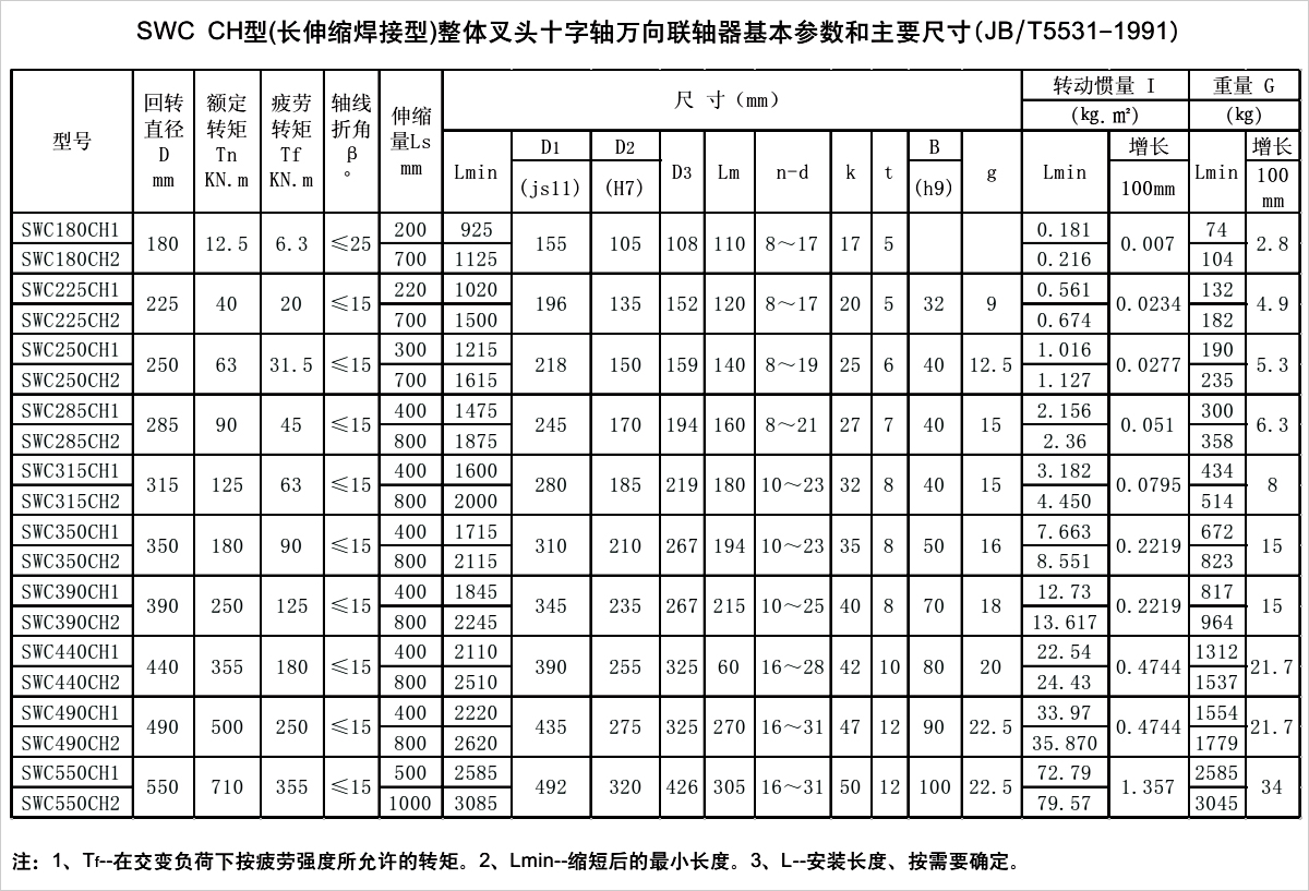 產(chǎn)品參數(shù)表 產(chǎn)品參數(shù)表