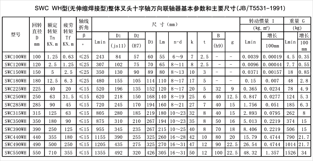產(chǎn)品參數(shù)表 產(chǎn)品參數(shù)表