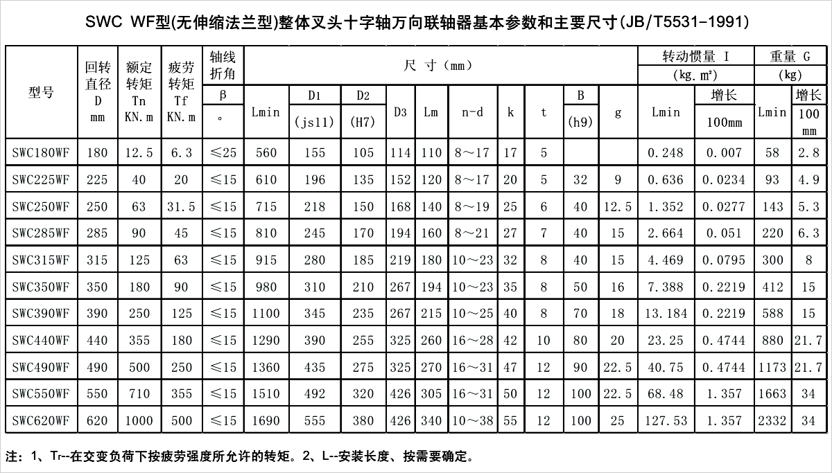 產品參數表 產品參數表