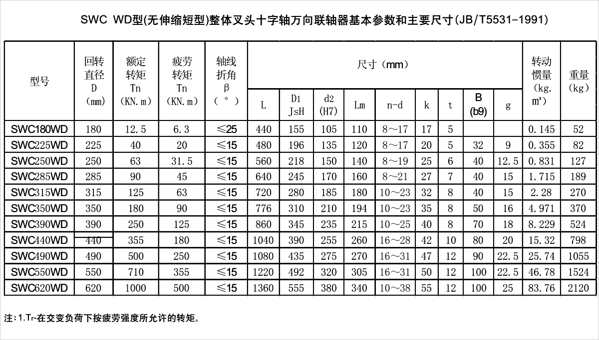 產(chǎn)品參數(shù)表 產(chǎn)品參數(shù)表