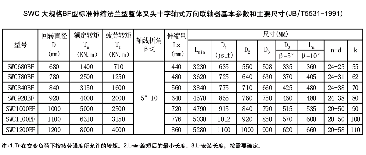 產(chǎn)品參數(shù)表 產(chǎn)品參數(shù)表