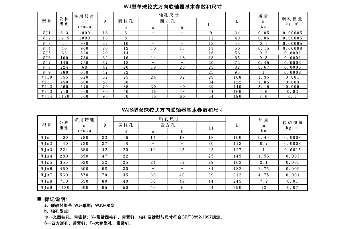 產(chǎn)品參數(shù)表 產(chǎn)品參數(shù)表