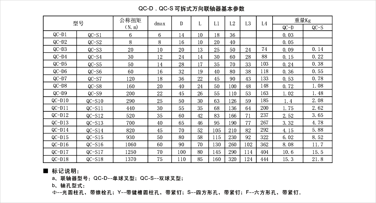 產(chǎn)品參數(shù)表 產(chǎn)品參數(shù)表