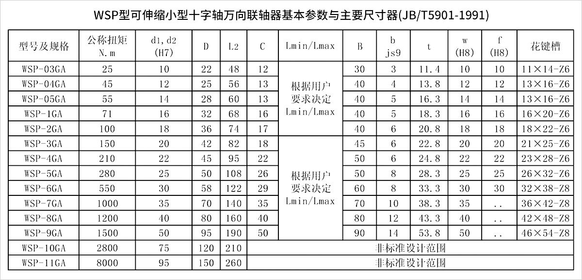 產(chǎn)品參數(shù)表 產(chǎn)品參數(shù)表